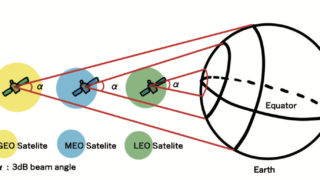 成美堂　英語教材「CLIL: 英語で考える現代社会 3 CLIL: Discuss the Changing World 3」